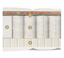 Двусторонний детский матрас Delfino (Делфино) от Materlux