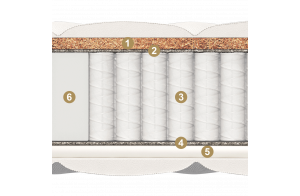 Двусторонний матрас Spring Comfort maxi (Спринг Комфорт) от Materlux